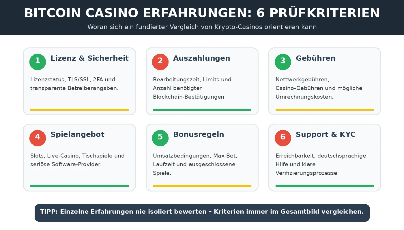 bitcoin casino erfahrungen